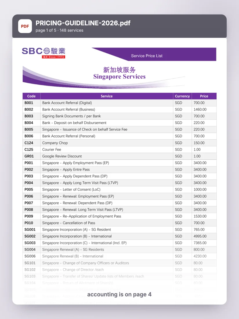 The SBC price list PDF, page 1 of 5